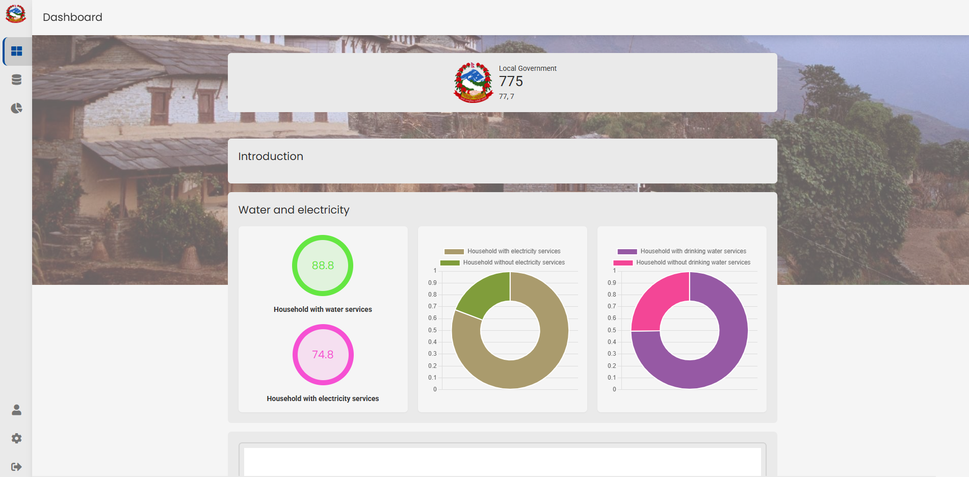 GIS Based Digital Profile